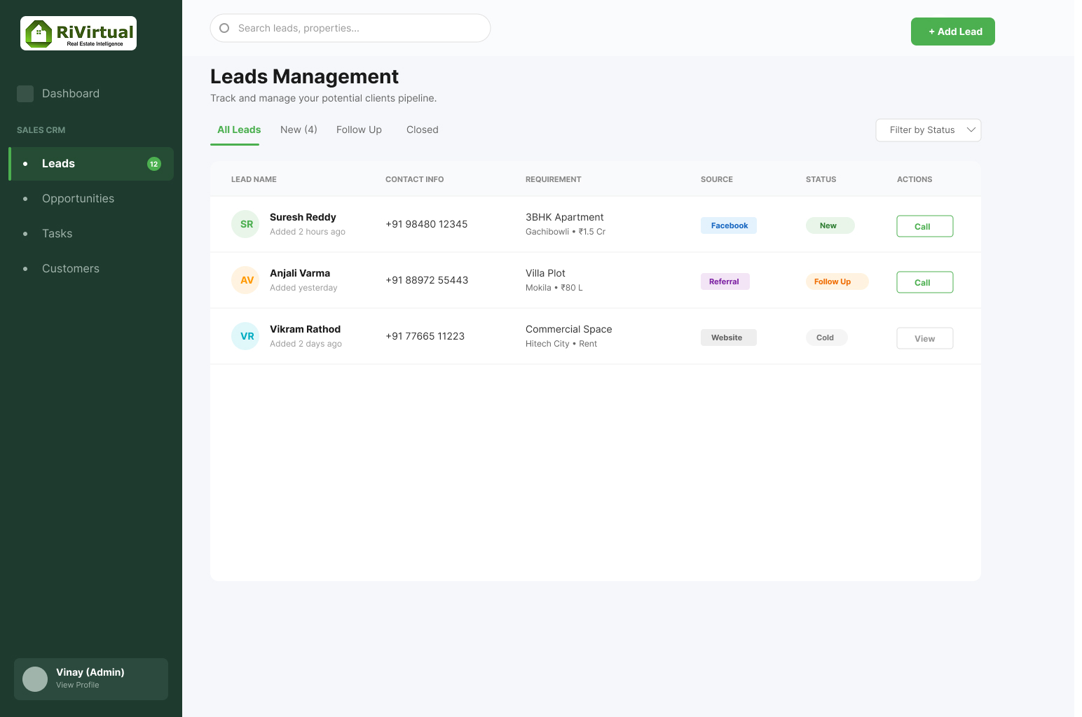 RiVirtual intelligent lead pipeline dashboard